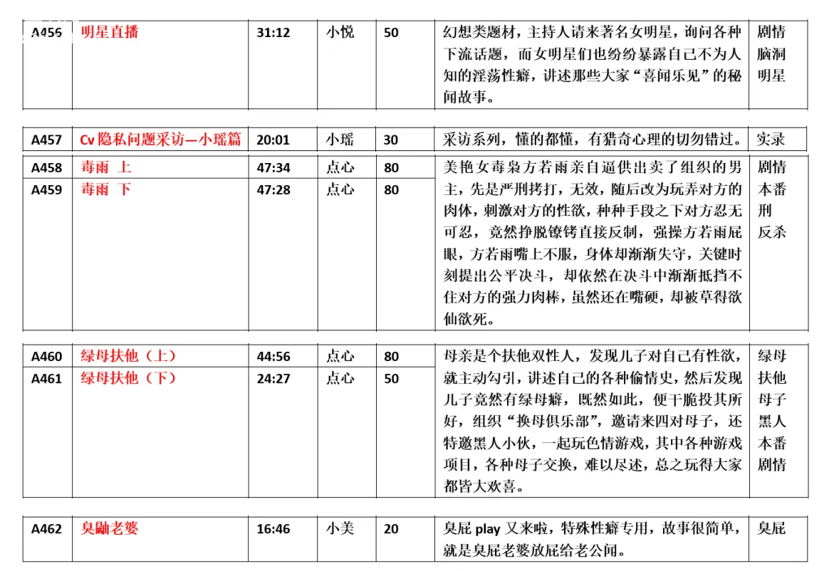 【色情音声】步非烟第三季1-483【33G】